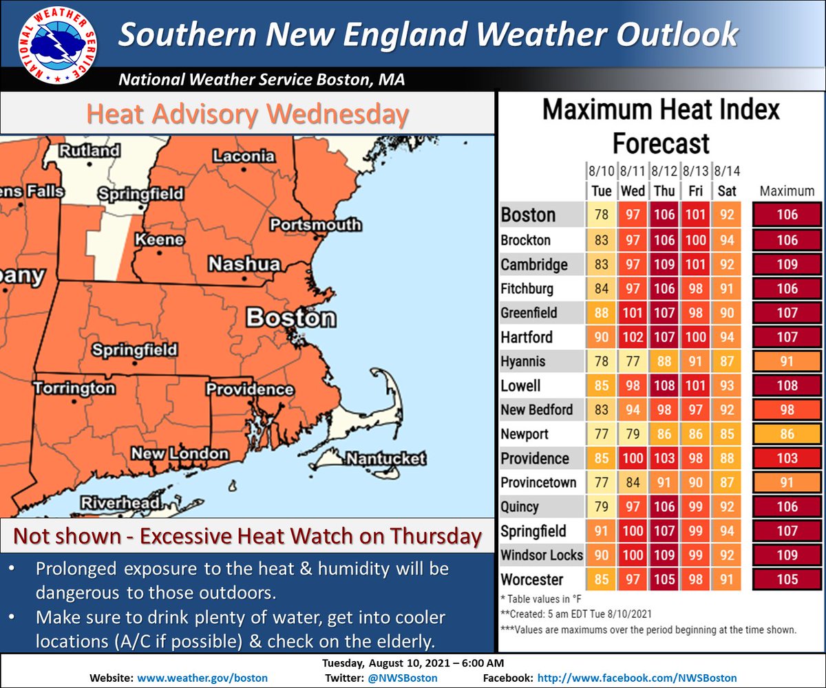 Dangerous heat & humidity mid to late this week. Here is a look at the ...