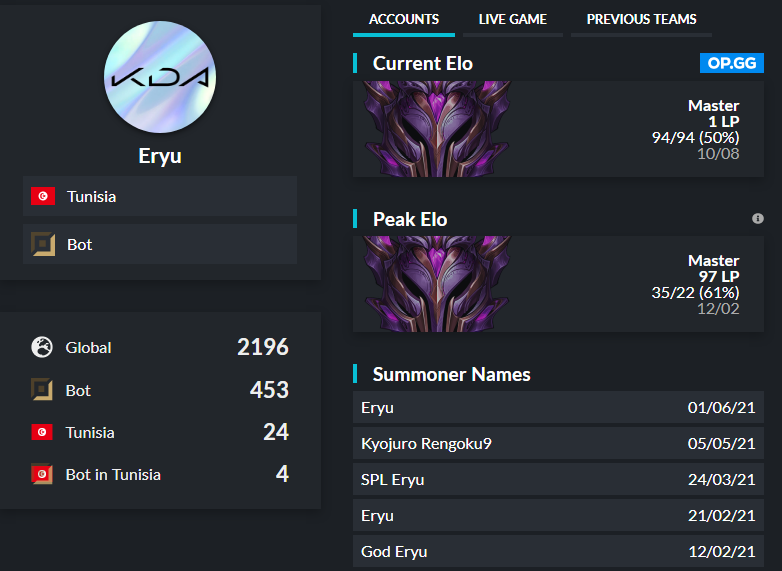eryu_o's tweet photo. LF Team for SPLIT 3 of IAC.
-fluent English, French
-can undrestand arabic.
-comp player, can handle pressure and stress, strong and weakside.
-god tier mechanics and solid game knowledge https://t.co/jVxv03p3n6