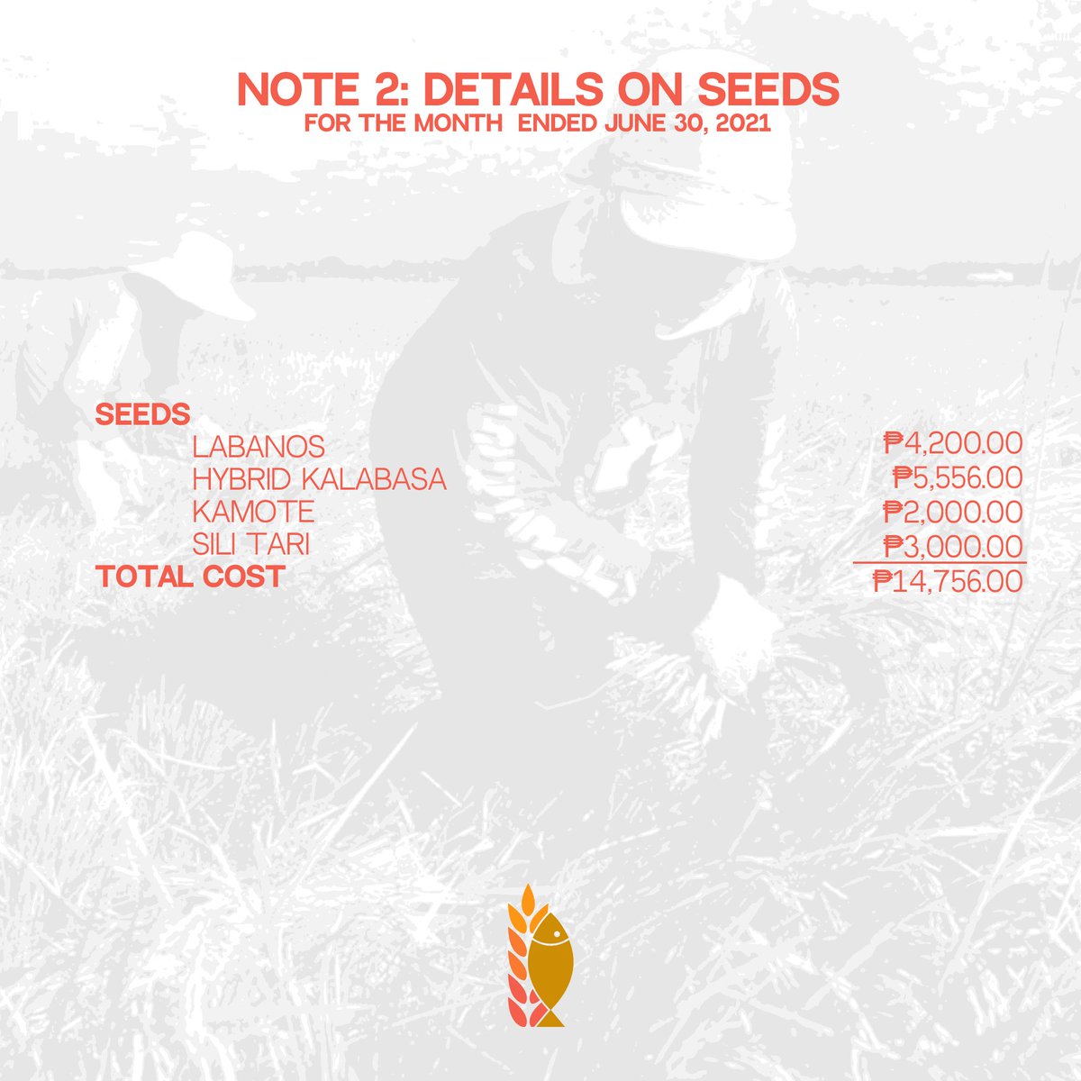 ppsmamamo's tweet photo. RE: Statement of Cash Flows and Details on Monetary Donations

Thank you for all your support to raise Php 19,756.00! We would also like to give recognition to iUplift and our partner artist, Ms. Niña Rodriguez for their outstanding efforts.

#ParaSaMAMAMO 🇵🇭
#StandWithFarmers https://t.co/oONREFKjCw