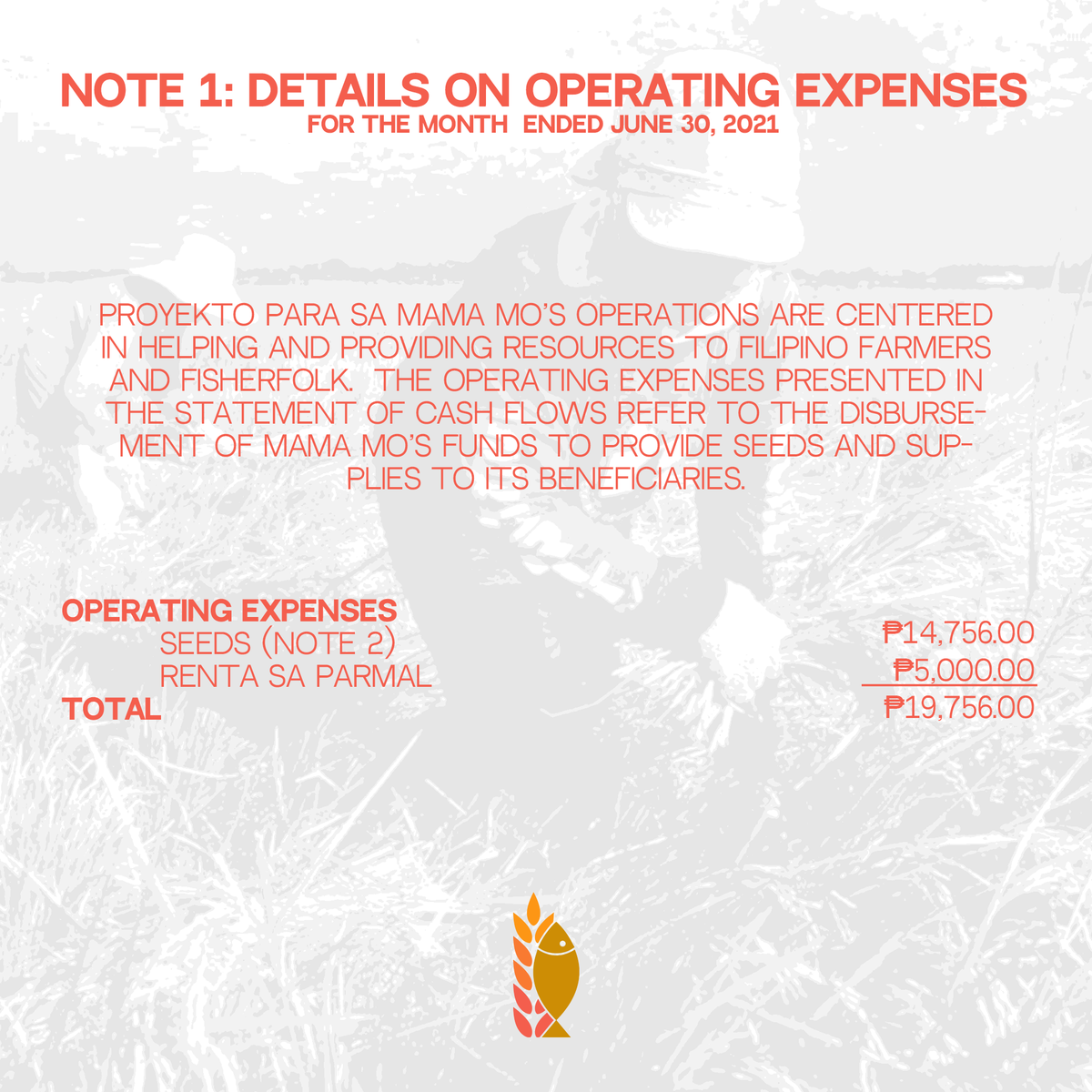 ppsmamamo's tweet photo. RE: Statement of Cash Flows and Details on Monetary Donations

Thank you for all your support to raise Php 19,756.00! We would also like to give recognition to iUplift and our partner artist, Ms. Niña Rodriguez for their outstanding efforts.

#ParaSaMAMAMO 🇵🇭
#StandWithFarmers https://t.co/oONREFKjCw