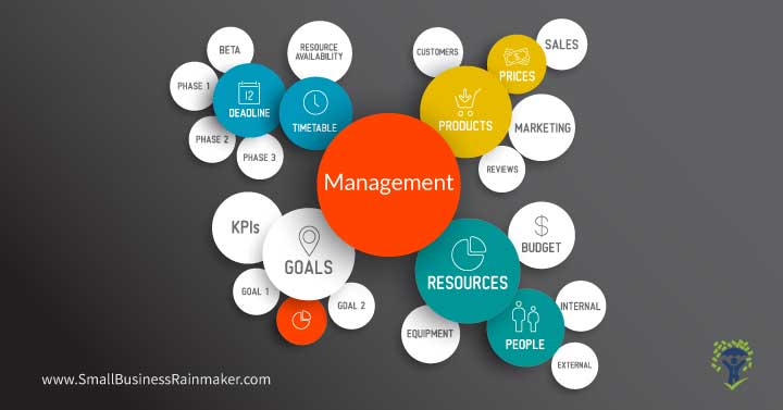 The sooner you find a reliable automation solution, the easier it will be for your company to advance. . .

#Management Tips to Grow Your #Business Fast After #Startup by <a href="/EmmaRWorden/">Emma R. Worden</a>

smallbusinessrainmaker.com/small-business…