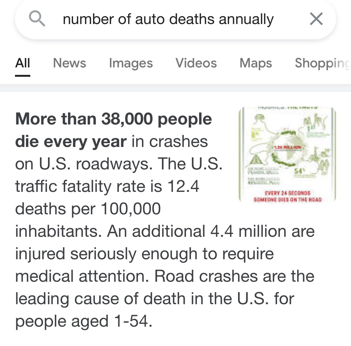777DEAN777's tweet photo. The CDC released data stating only 5%...(down from 6% total last year)of total Covid-19 deaths are from Covid-19 alone...634,000 cases USA 5%~31,700 total deaths and  6% ~38,000. Each year 39,000 people die in auto accidents...We should Stop Driving.?.? https://t.co/0QOLmj2On3 https://t.co/L6Ime3MuYR