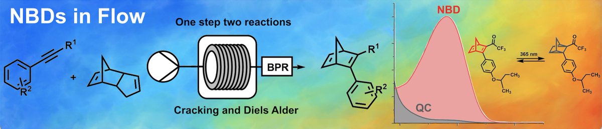 KMothPoulsen's tweet photo. The Diels-Alder reaction with cyclopentadiene typically  involves tedious cracking procedures from the dimer. 
Here we show how #MOST #photoswitches can be made on ≈ 100 g scale  in a single step combined cracking - DA  #flowchem reaction
@ChemEurope 
https://t.co/J9MYy2tA4H https://t.co/H8GQCIdN4l