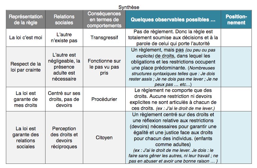 #Top50 des ressources pédagogiques ❤️

Voici un outil qui permet d’élaborer et/ou d’analyser son règlement de classe, à construire collectivement avec l’équipe pédagogique de la classe et les élèves.

👉  conservatoire.etab.ac-lille.fr/elaborer-et-ou…
Merci ⁦<a href="/becqb/">𝙱𝚎𝚗𝚘î𝚝 𝙱𝚎𝚌𝚚𝚞𝚊𝚛𝚝</a>⁩ 🙏