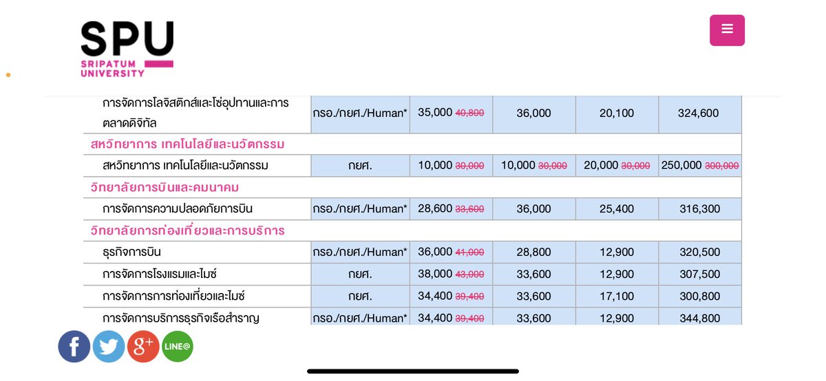 meoni121's tweet photo. หน้าเว็บเขียนค่าซัมเมอร์ 12,900 พอมาเรียนจริง ค่าซัมเมอร์20,000อัพ ที่บ้านนี้กุมขมับเลยเกินคาดมาก ถ้ามันคือเริ่มต้น ก็เขียนเด็กที่เข้ามาเลยจะได้เตรียมตัวให้ถูก นี้คือ1ในเหยื่อการตลาดค่ะท่านผู้ชม #มอสีชมพูชื่อดังย่านบางเขน https://t.co/hBzij5XOIP