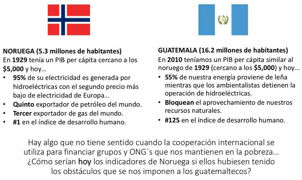 JuanOrtizFoto's tweet photo. Noruega nos vende Bunker que clarea por medio de un broker internacional por eso financia ONGs que orquestan solapadamente los sabotajes a hidroeléctrias en Guatemala. Tienen que vender su petróleo contaminante en algún lado. Inmoral y corrupto ! 
#Contaminacion 
#ONGsCorruptas https://t.co/IRSPsmH9J2