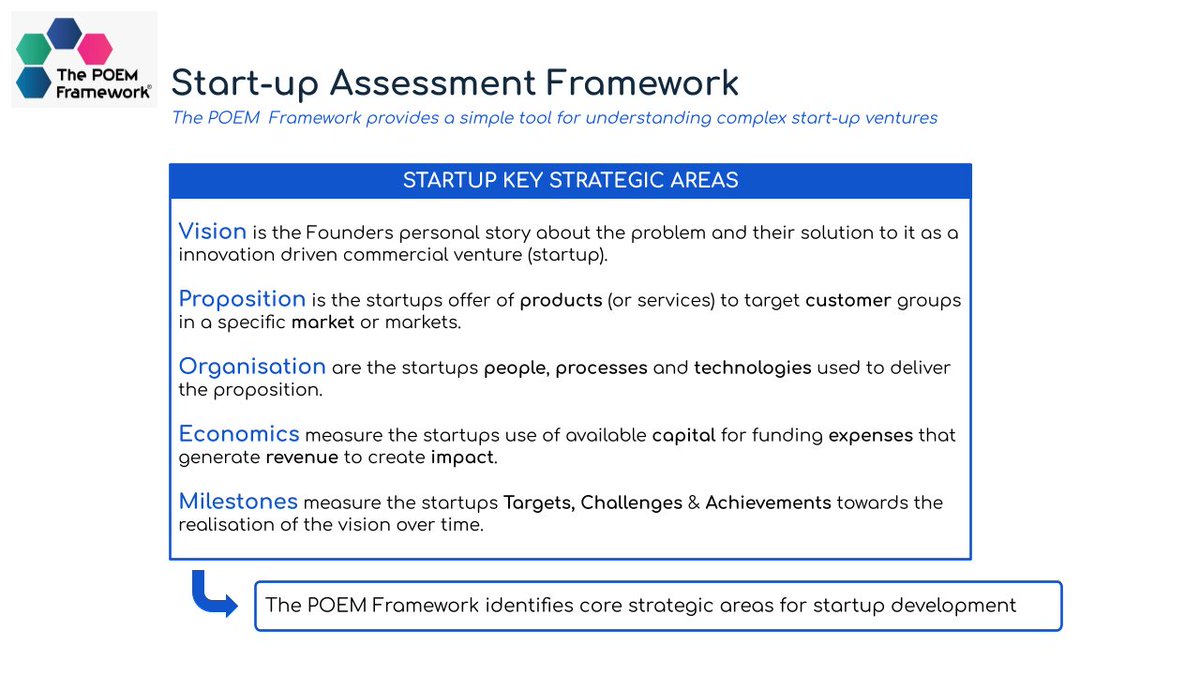 TomiDee's tweet image. Here&apos;s my #POEMFramework in a single slide! I use it as an assessment tool for my African tech startups on their journey from MVP to Series A. Here&apos;s a 7 minute read on @Medium  if you want to know more tomidee.medium.com/the-poem-frame…  Please let me know what you think.
