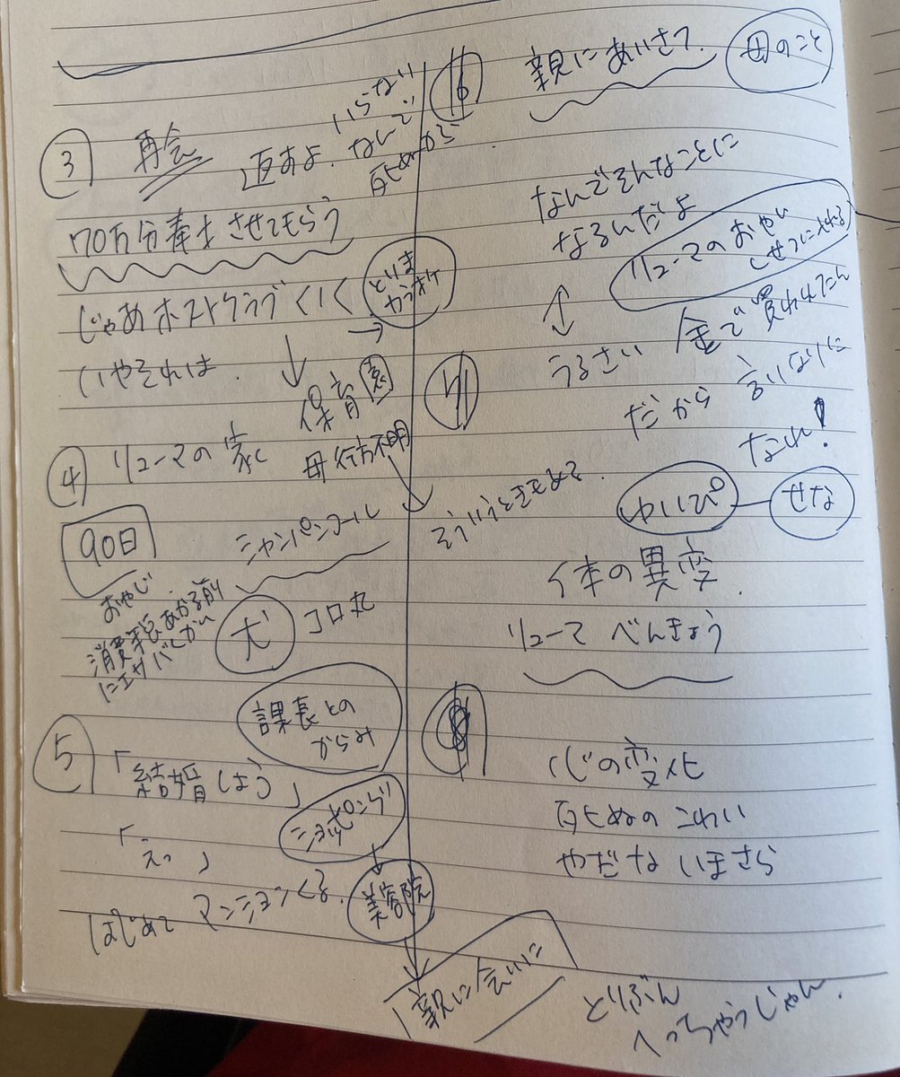 作家のみなさまが貴重なプロットを公開 きっちり派 ゆるふわ派 作らない派など様々なスタイルが興味深い 随時更新 Togetter