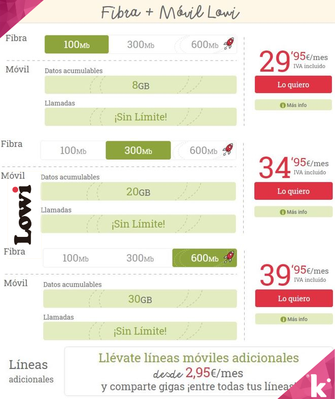 Ktec_Burgos's tweet photo. Nuevas Tarifas LOWI!!! Rebaja sus precios

- Cobertura Vodafone
-Contrata solo lo que necesites
- Comparte gigas entre tus líneas
- Acumula los gigas que te sobran
- Gestiona todo desde Milowi App
- La Fibra sin fijo

🖥️+📳+📳...🚀 https://t.co/wFVdRFpYYD