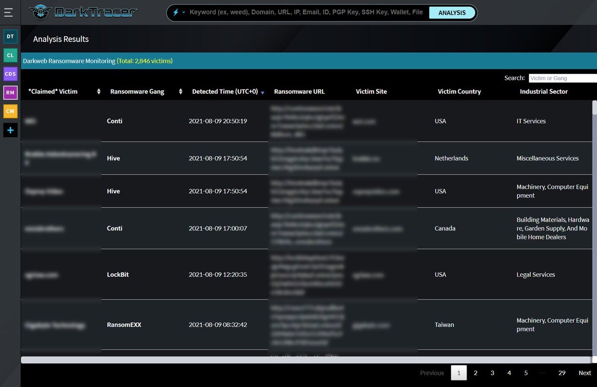 Darknet Markets Fake Id