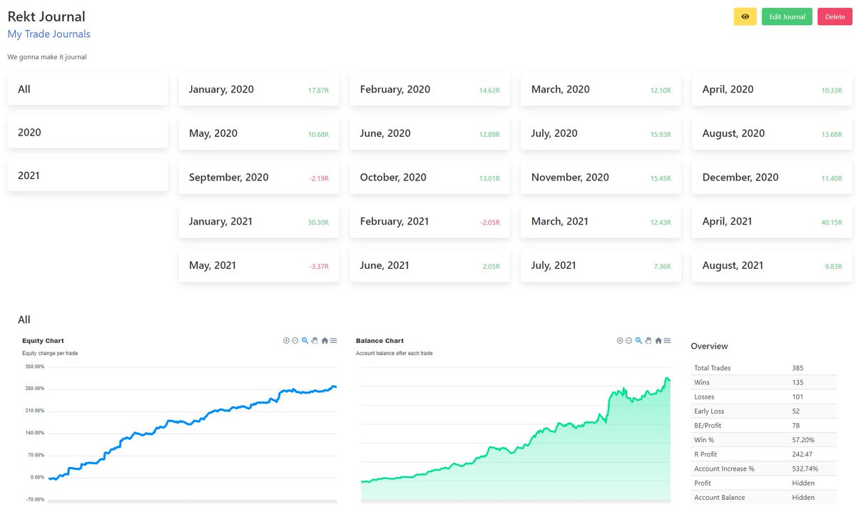 RektProof's tweet photo. Consistency is key

Might have some amazing months, some okay months but one thing that doesn't change is the direction in how I progress.

Be willing to learn, adapt and change.

Be the best version of yourself without an audience.

Thanks for the support everyone. https://t.co/xZEmL0FweK