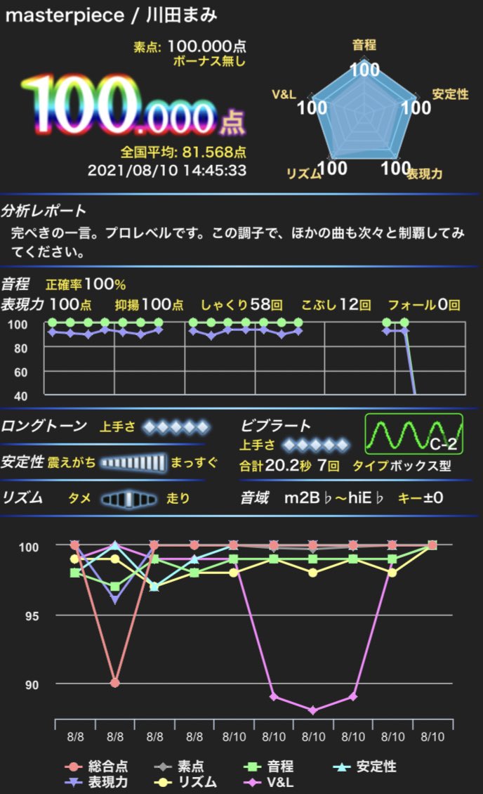 Akiyama Mio Wa Endless Akiyamamio Dxg Twitter