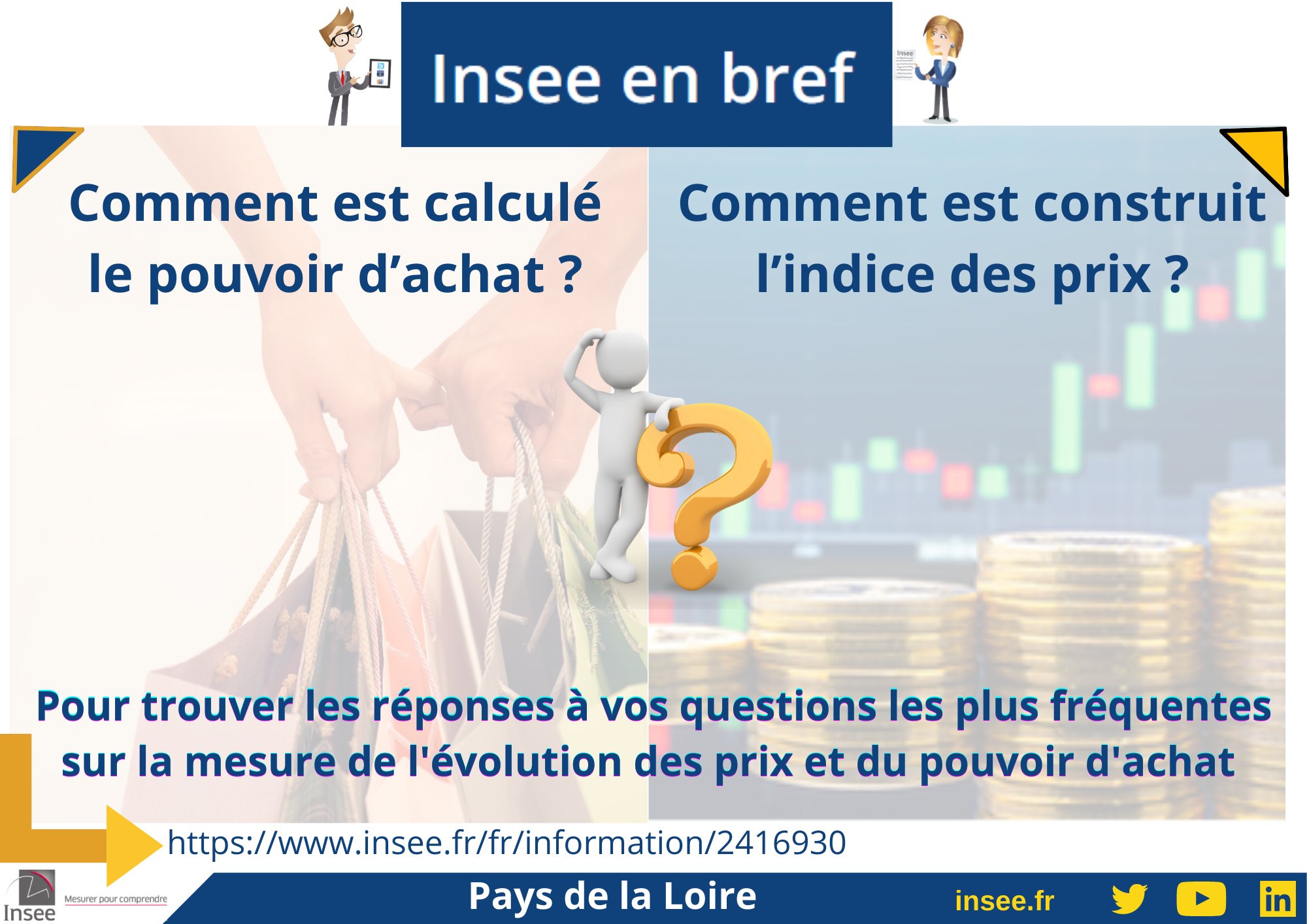 Insee Pays De La Loire Pour Tout Savoir Sur Le Pouvoirdachat Et L Indicedesprix Inseeenbref Vous Apportera Une Aide Dans Votre Questionnement T Co I4q0pinl2v Lorsque Pouvoir D Achat Et Indice Des Prix N Auront