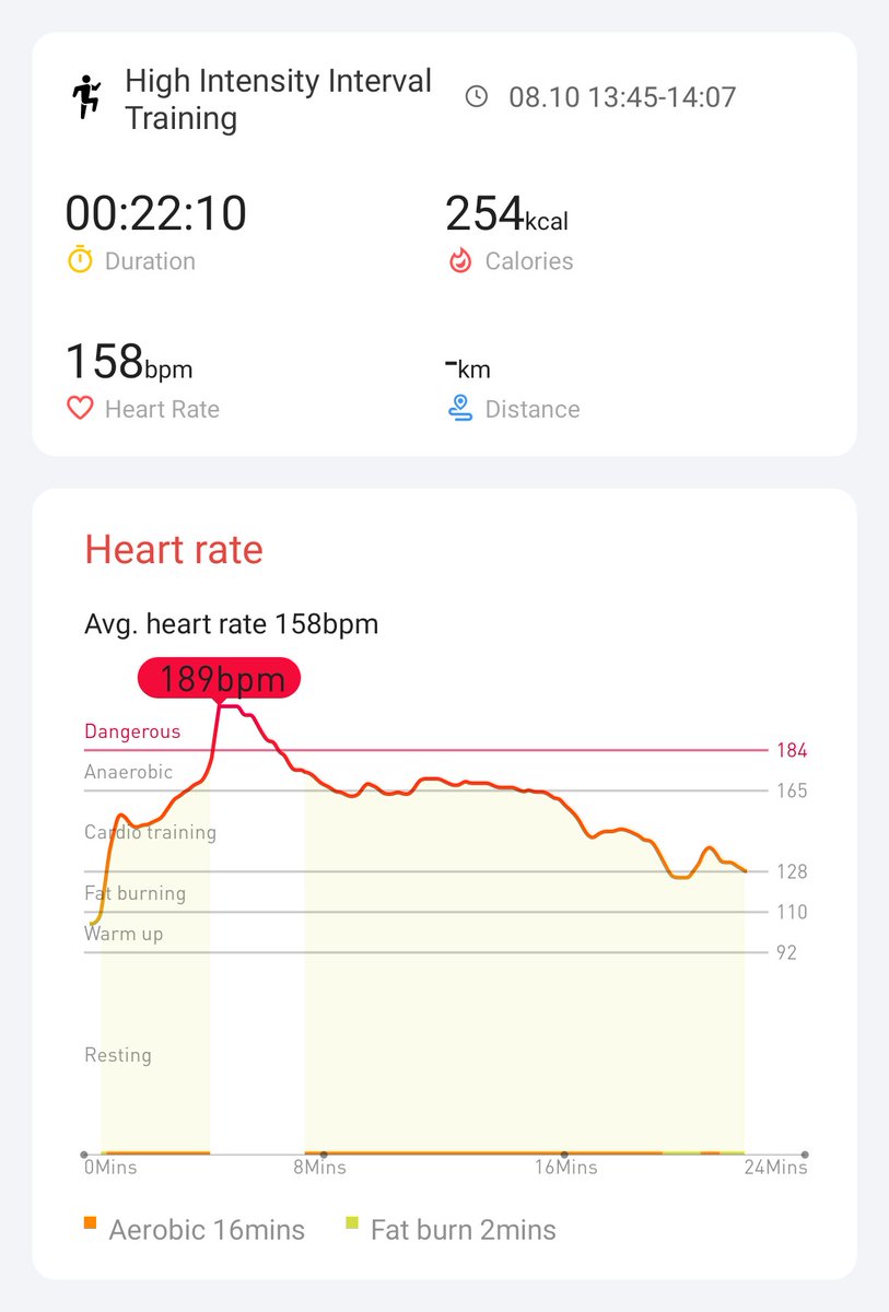 Stephhh39725463's tweet photo. Day 15 done. Body getting sore 😂😂 @AaronThatPacer @jojo88667177 @DJHIIT @Mobvoi_Official #hiitchallengewithTicWatchE3 https://t.co/gdeYxWAni0