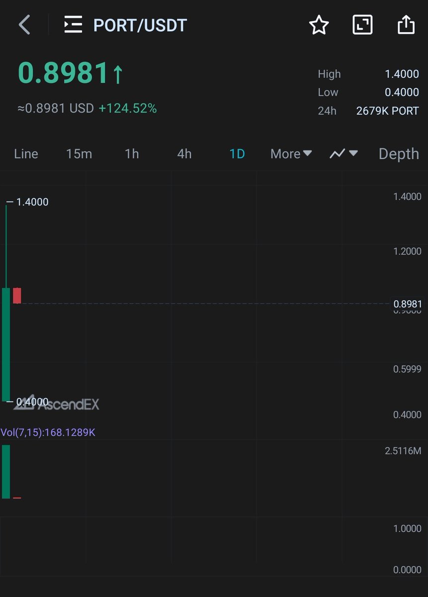 0xFunda's tweet photo. $PORT
منتظرم یه جای خوب شکارش کنم ☹️
بیشتر بریز لنتی https://t.co/AK0WQ1Id3E