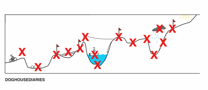 mlobrien1's tweet photo. Thanks @NicoleDyson @future_anything. Love this image &amp; have suggested to #LinkedIn numerous times that they provide an area to record major #FAILS to help remove the stigma around #failure &amp; show that to fail, is to grow!

#LiveLearning #futureanything  #entrepreneurialed https://t.co/ED0AH26O6F