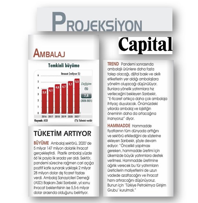 ambalajsanayi's tweet photo. Capital – “Tüketim Artıyor” / Ağustos 2021
#ambalaj #ekonomi #ihracat
#ambalajlıgıda #ambalajlıürün #hammadde
@CapitalDergisi 
@ambalajsanayi https://t.co/awckc90E79