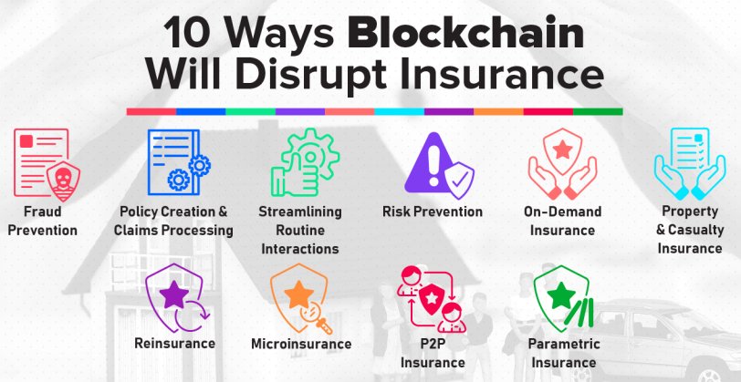 FGraillot's tweet photo. Detailed perspective on how the #Blockchain technology could be leveraged in insurance, especially smart contracts in parametric use cases. (BestOf) #InsurTech #FinTech

👉 https://t.co/UGgKpigMQU https://t.co/o6lRkrRFzg