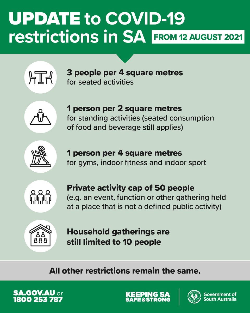 Sa Health On Twitter Thank You For Keeping South Australia Covid Safe Some Restrictions On Activities Are Changing More Information Including The New Activities Associated Direction Will Be Available Soon At Https T Co I0s0cnahnr Https T Co