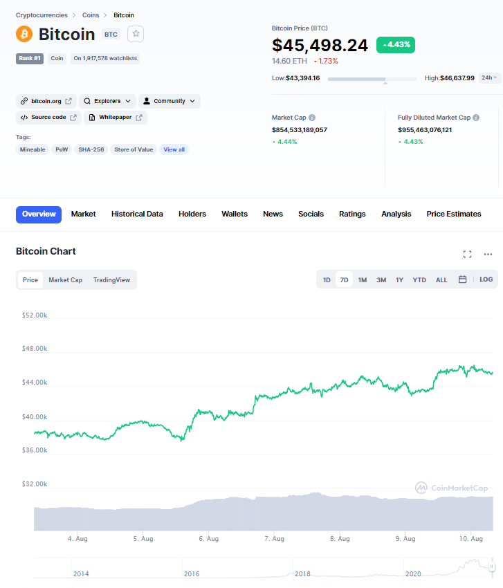 millionarsleben's tweet photo. Guten Morgen Nachrichten!

Krypto wächst weiter!📈

Recherchiere immer selbst!

#krypto #BTC $BTC #Bitcoin #crypto #DYOR #digitalwährungen #Kryptowährung #Kryptoinvestition https://t.co/7NL3iokUnD
