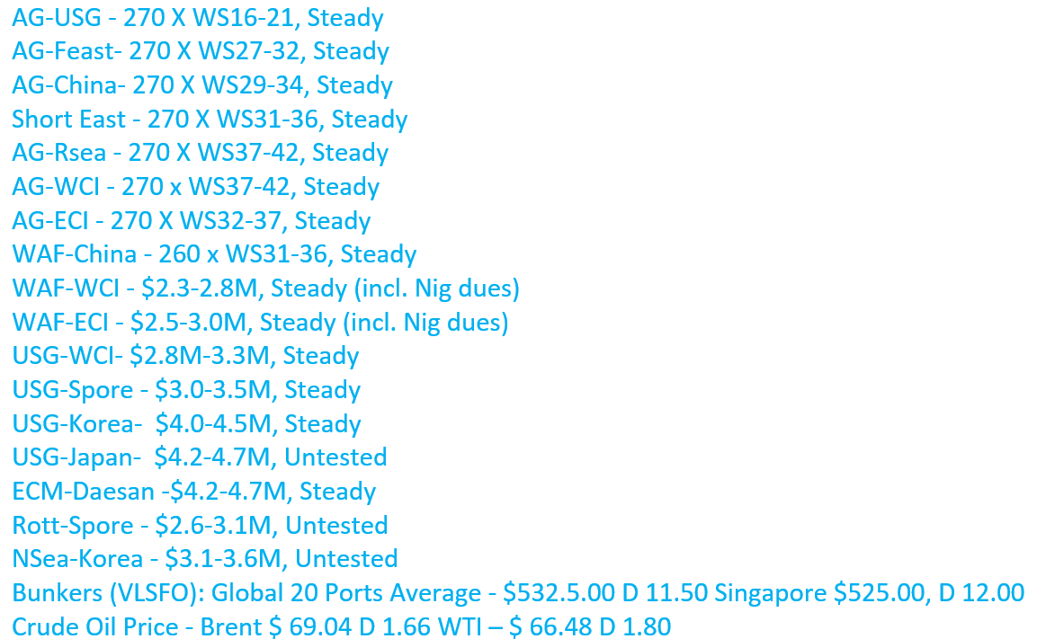 Assessments mod units  (2021), excldg AWRP
#OOTT #oil #tankers #Shipping #ships #Brokers #chartering #dirty #wet #ports #operations #vlcc #shippingindustry #Crude #CrudeOil #Bunker #Oil #Analytics #OPEC #energy #freight #CanadianOil #WTI #transport #IEA #Bloomberg #news #Splash