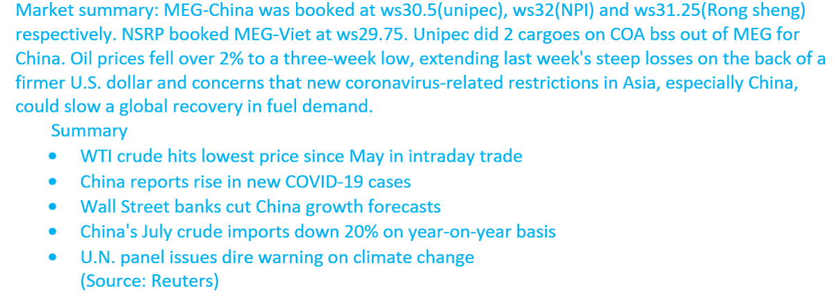 #VLCC market summary
 #OOTT #oil #tankers #Shipping #ships #Brokers #chartering #dirty #wet #ports #operations #vlcc #shippingindustry #Crude #CrudeOil #Bunker #Oil #Analytics #OPEC #energy #freight #CanadianOil #WTI #transport #IEA #Bloomberg #news #splash