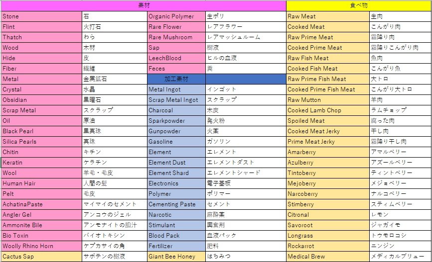 最速 キチン 英語 Ark 最速 キチン 英語 Ark