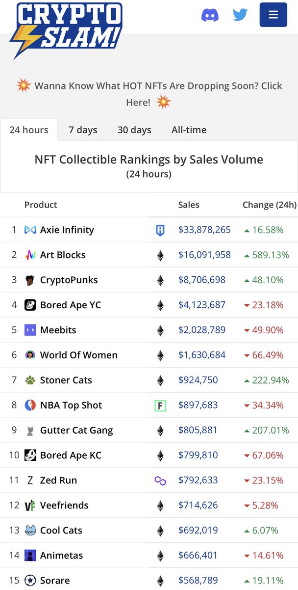 Ho3Sum's tweet photo. Cats transactions are going up in last 24hrs. Good to see there are more and more cats slave🐱🐱

https://t.co/i8f3uBDN3E https://t.co/QKay65tFI1
