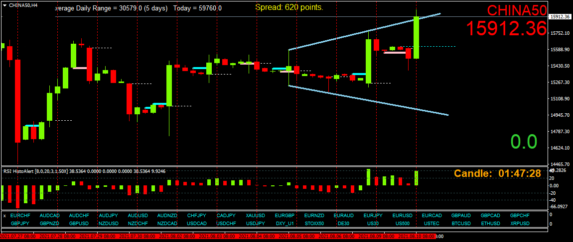BestForexMethod's tweet photo. h1 2b into a h4 broadening formation #stratters would love that https://t.co/18dATDOe0e