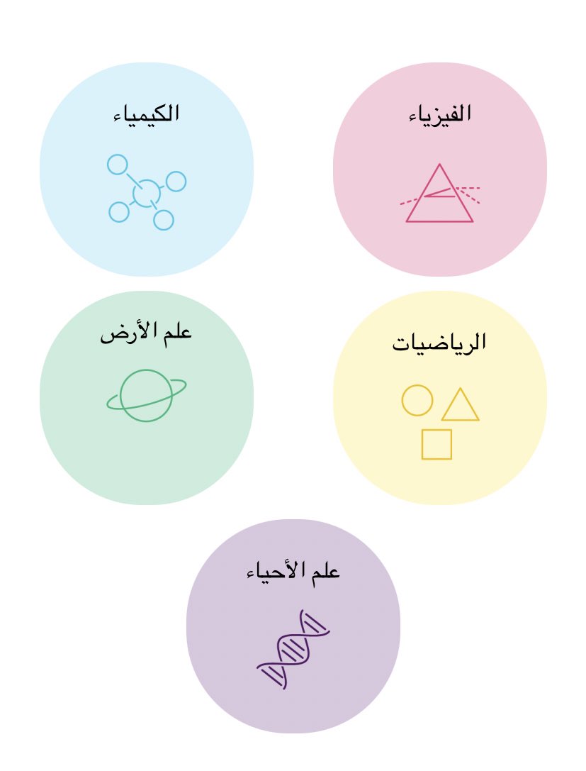 موقع يقدم محاكاة للمواد الرياضيات والاحياء والفيزياء والكيمياء وعلم الأرض
phet.colorado.edu/ar_SA/