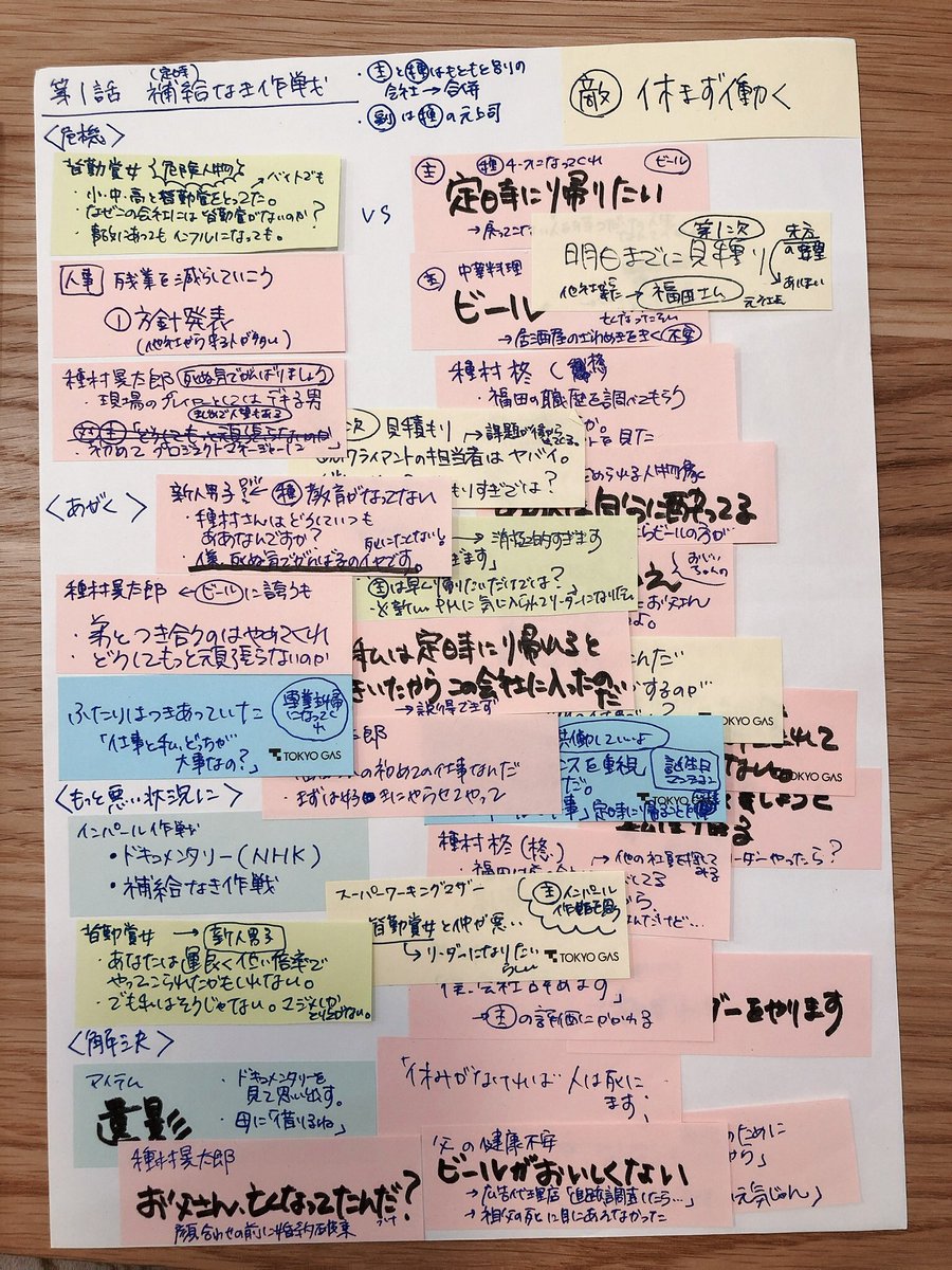 作家のみなさまが貴重なプロットを公開 きっちり派 ゆるふわ派 作らない派など様々なスタイルが興味深い 随時更新 2ページ目 Togetter