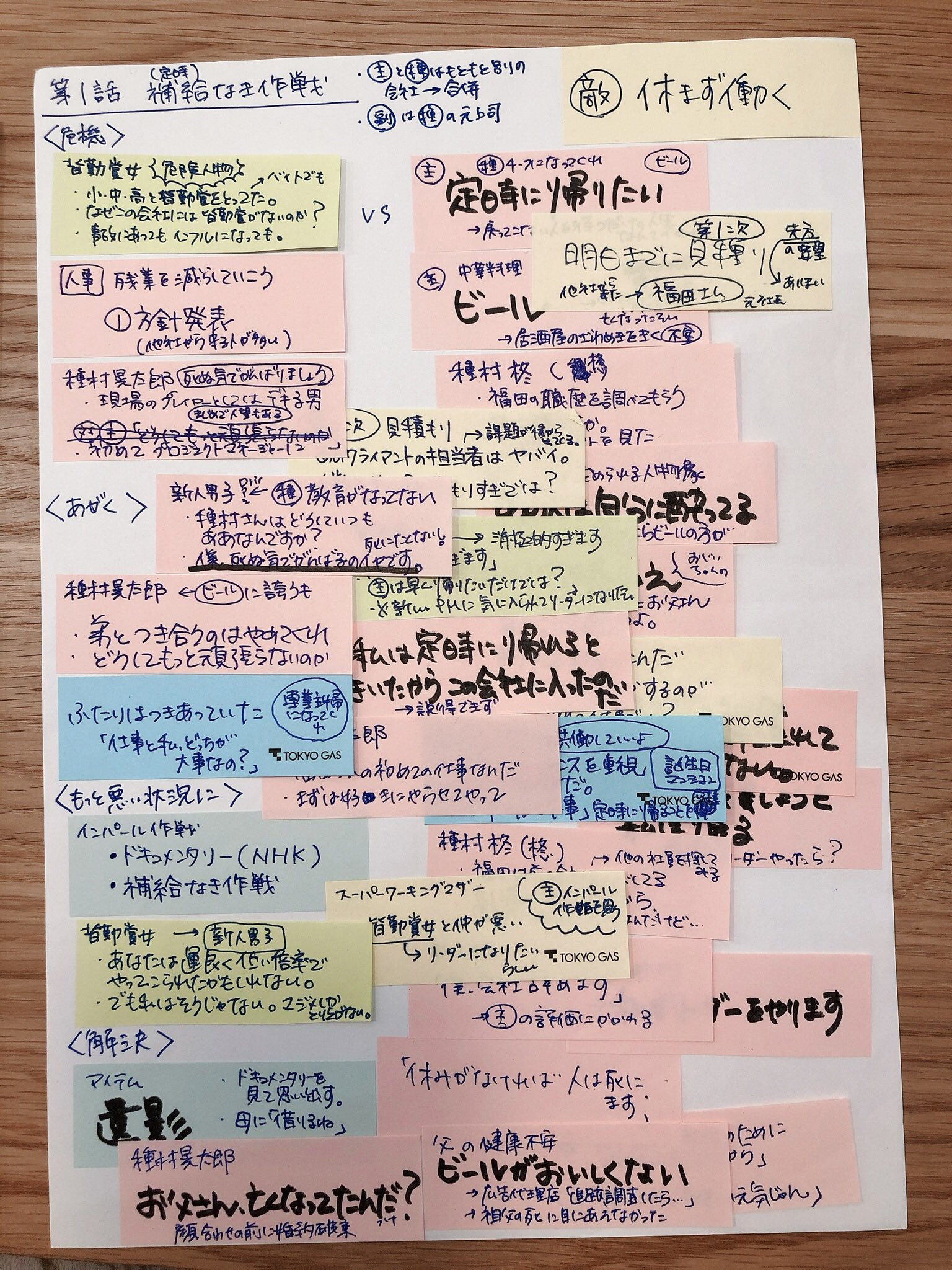 朱野帰子 私は履歴書作って付箋でエピソードのブレストして プロット は21枚くらい書く 連載だとあとから直そうと思っても無理なので プロットはあらゆる方向から点検して5稿くらい作るかな やりすぎ T Co Soxmuuij23 Twitter