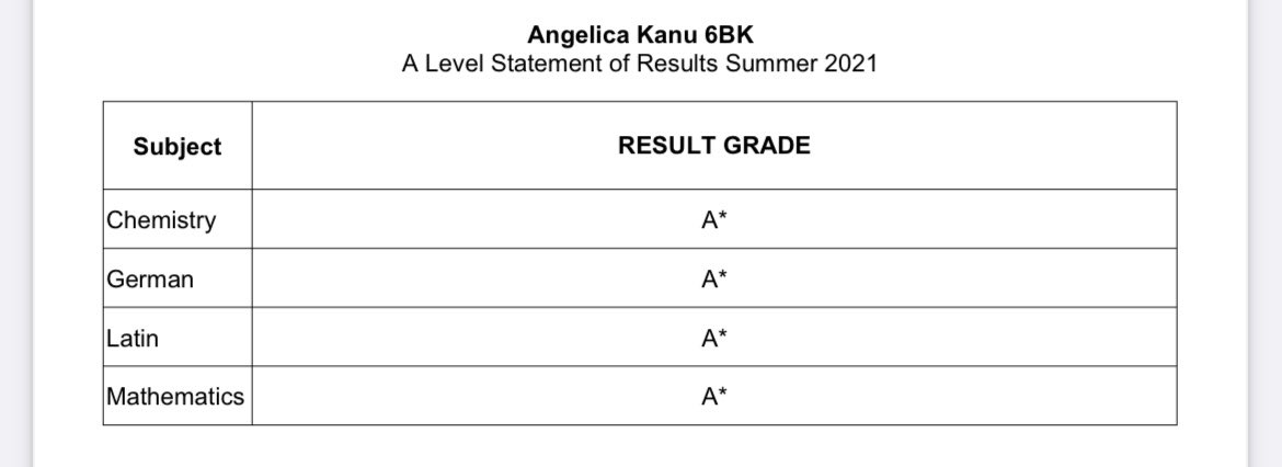 guys i am in absolute shock right now. four A*s and off to Oxford to study Chemistry. I thank my God! #resultsday #alevels2021