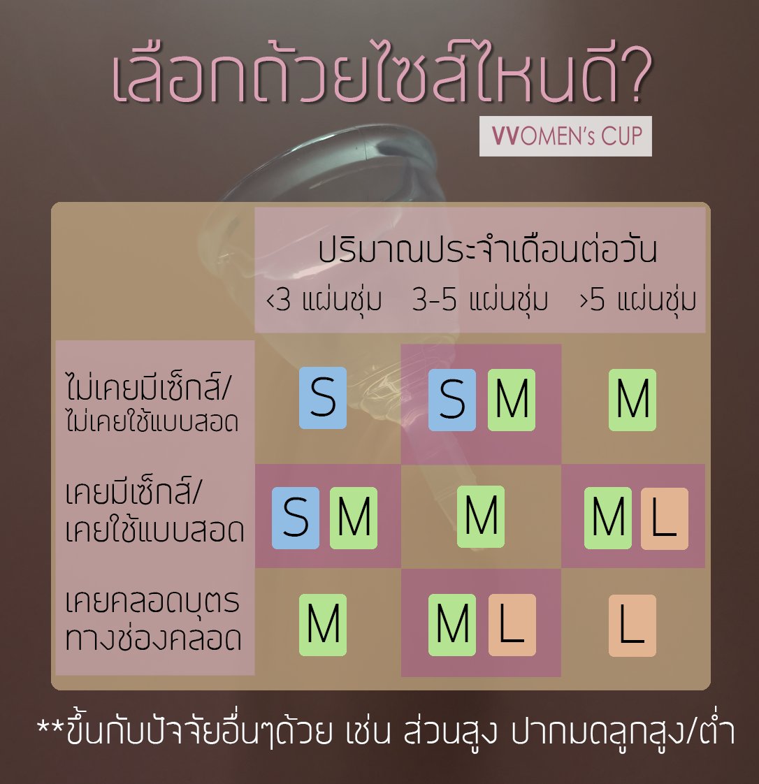 ถ้วยอนามัย M-CUP