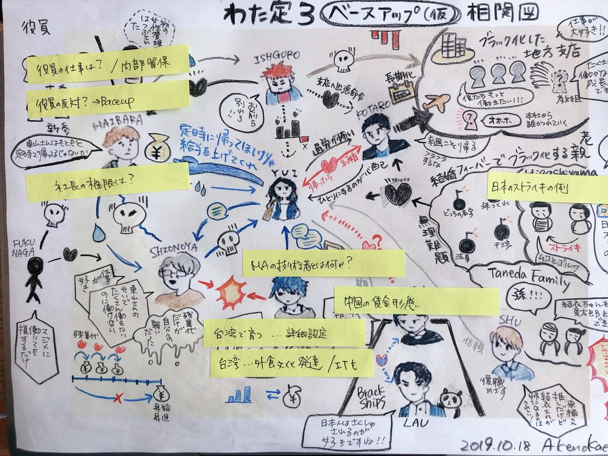 作家のみなさまが貴重なプロットを公開 きっちり派 ゆるふわ派 作らない派など様々なスタイルが興味深い 随時更新 2ページ目 Togetter