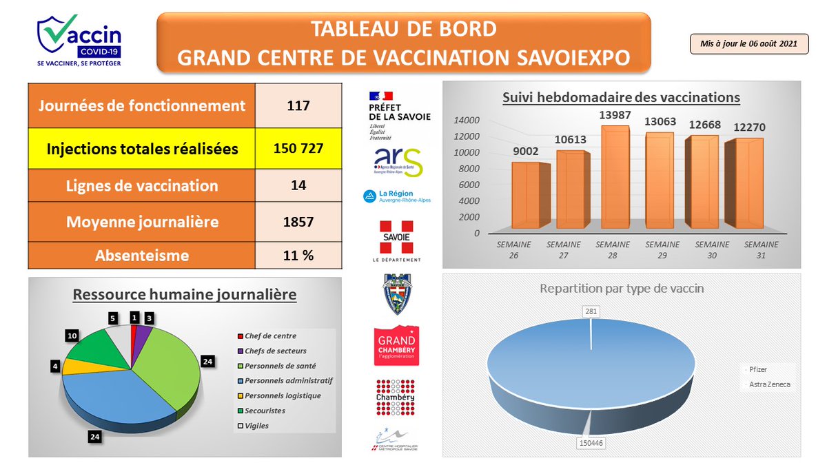 Pompiers de la Savoie tweet media