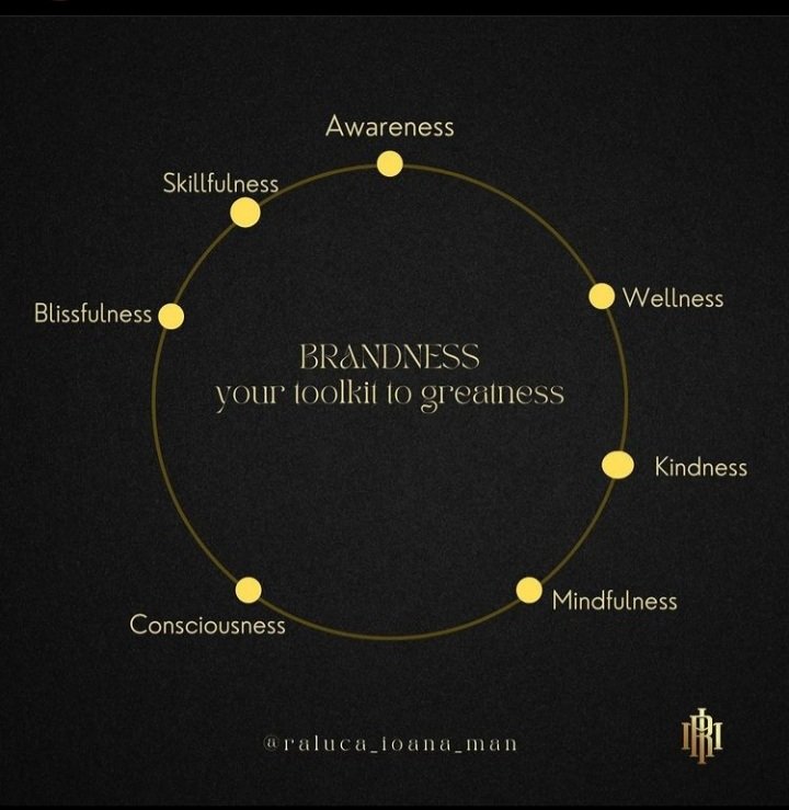 RalucaIoanaMan's tweet photo. https://t.co/Qj3AGdnz0i
#brandness #7rseven7 #customizedcoaching #mindset #awareness #coaching #success #ruleyourmind https://t.co/rl8S42nHcQ
