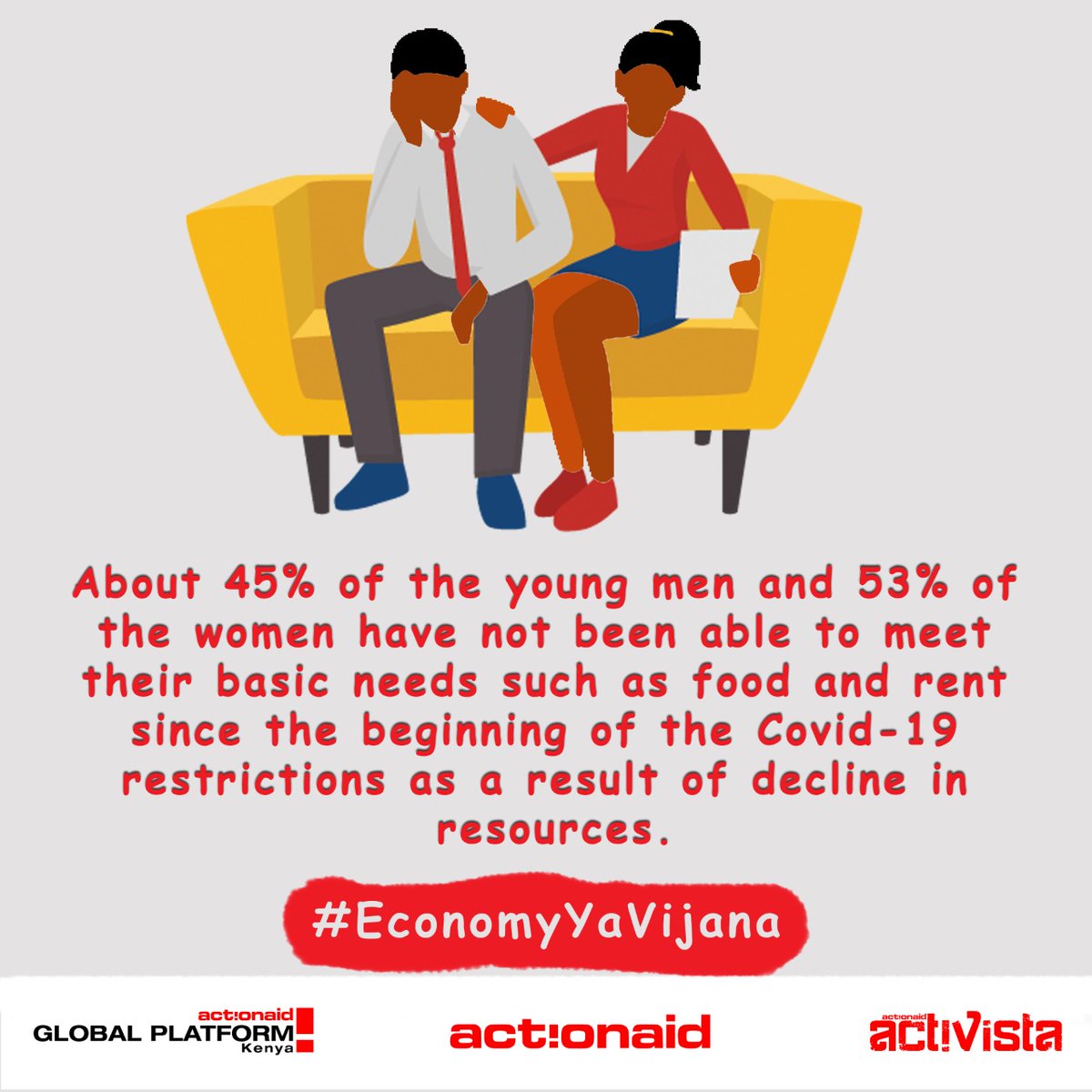45% of young men and 53% of young women have not been able to meet their basic needs such as food and rent since the beginning of the Covid19 restrictions.

#EconomyYaVijana