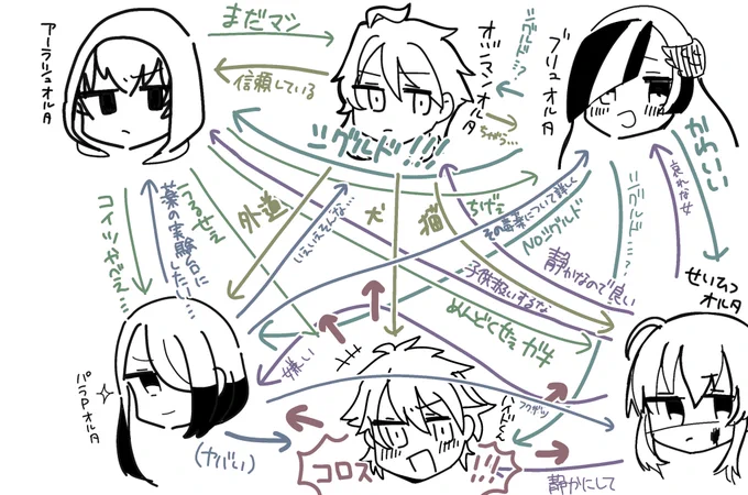 捏造蒼銀オルタ鯖ズ 相関図(完全版)(独断と偏見と妄想) 