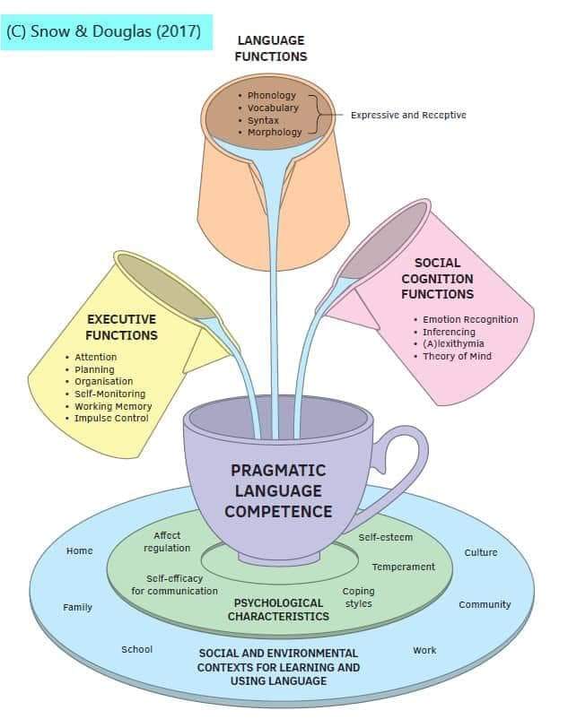 action_elt's tweet image. Educational, infographics every day 

Follow ELT Action on Instagram
Visit and subscribe for FREE to eltaction.com! Join the hub!
The new, dynamic portal that unites the ELT/ESL world!

#elt #english #esl #englishteacher #learnenglish #vocabulary
