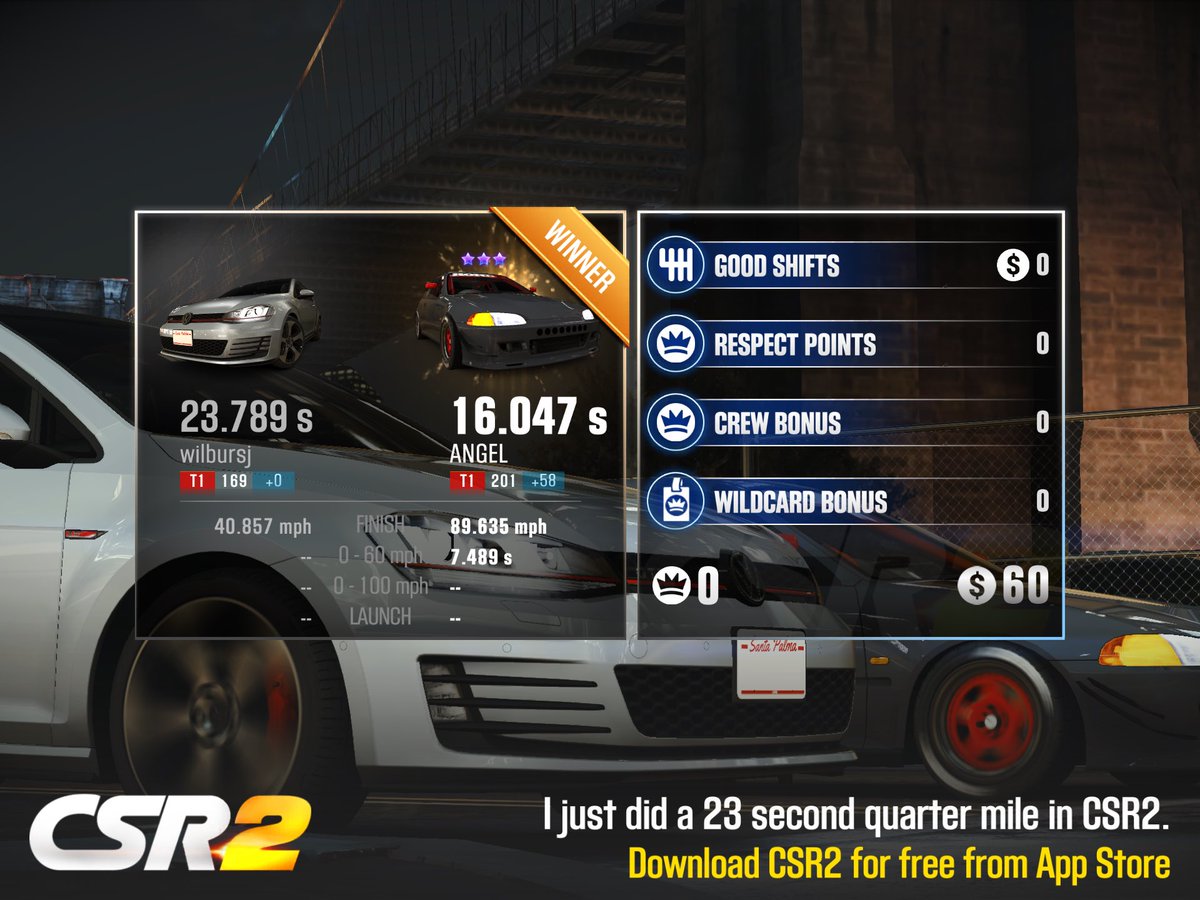I just did a 23 second quarter mile in CSR2.
ad.apsalar.com/api/v1/ad?re=0…
