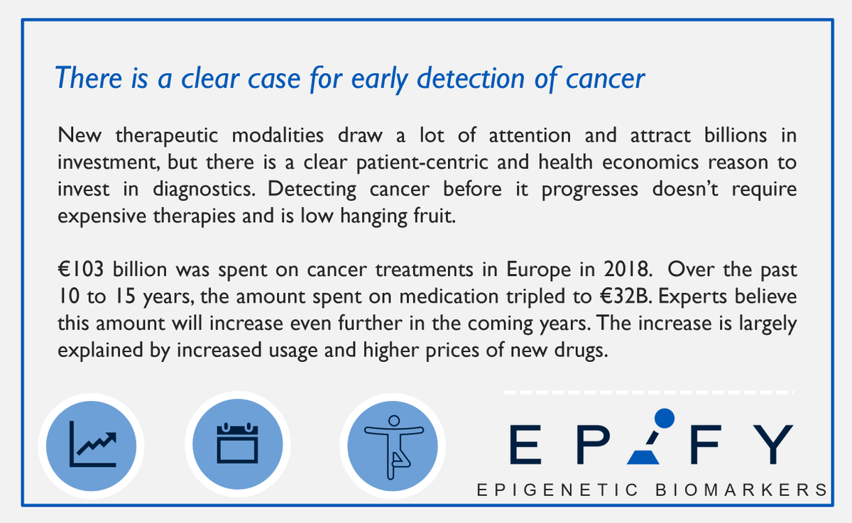 BvEpify's tweet photo. The 5-year survival rates are obvious, early detection saves lives. Money can also be saved when investing in #cancerscreening and #earlydetection

Source on cancer expenditures in Europe: https://t.co/w291dw9CvV https://t.co/vJP07DYCt5