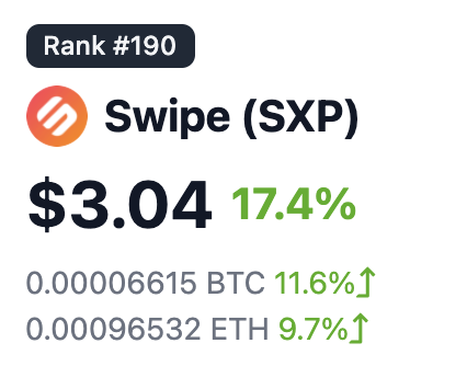 crazywhiteboydj's tweet photo. Waking up to that fresh GREEN!!!! #wakeandstake #Swipe $SXP $XVS
#fintech #crypto #cryptocurrency #cryptocurrencynews #cryptopunks $BNB $BUSD #Bitcoin #blockchain #tuesdaymotivations #Crush #PumpUpThaVolume #YOLO #winning https://t.co/8zUk2NJGOu