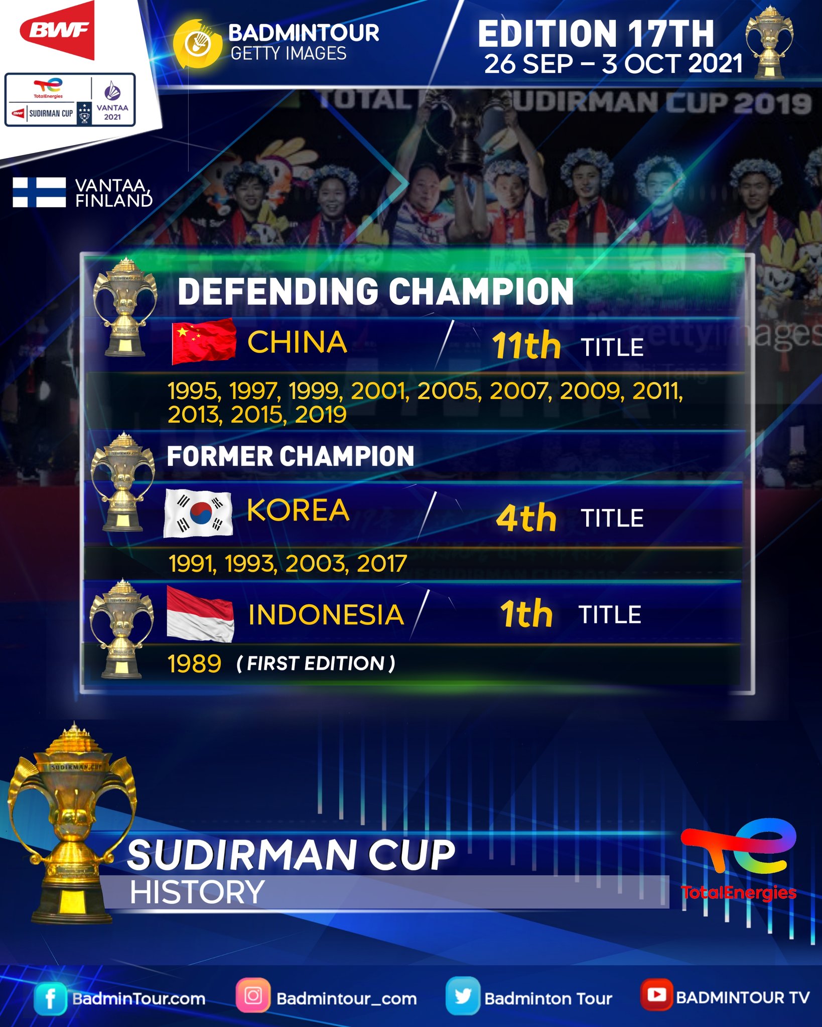 Sudirman cup 2021 schedule malaysia
