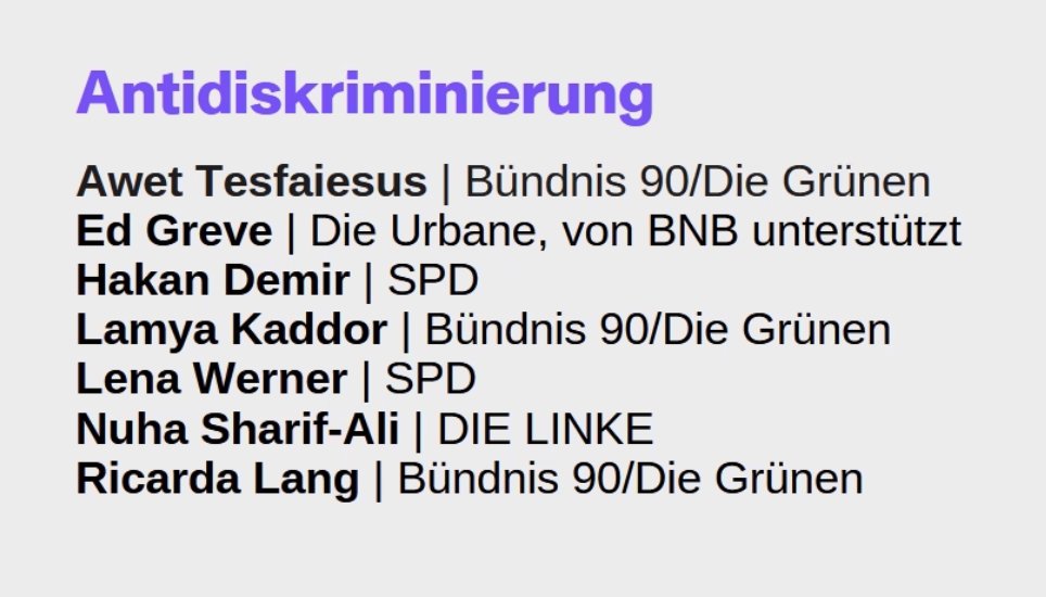 Glückwunsch! Das sind die Ausgezeichneten in der Kategorie "Antidiskriminierung" #Top50progressives @BNBundestag <a href="/AwetTesfaiesus/">Awet</a> <a href="/edwingreve/">Ed Greve</a> <a href="/HakanDemirNK/">Hakan Demir</a> <a href="/LamyaKaddor/">Lamya Kaddor</a> Lena Werner, Nuba Sharif-Ali, <a href="/Ricarda_Lang/">Ricarda Lang</a> 🎉👏🏽