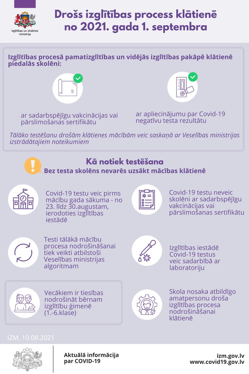Jaunajā mācību gadā mācībās klātienē skolēni varēs piedalīties ar sadarbspējīgu vakcinācijas vai pārslimošanas sertifikātu, kā arī ar apliecinājumu par Covid-19 negatīvu testa rezultātu.
ℹ️ ej.uz/1septembrabile…