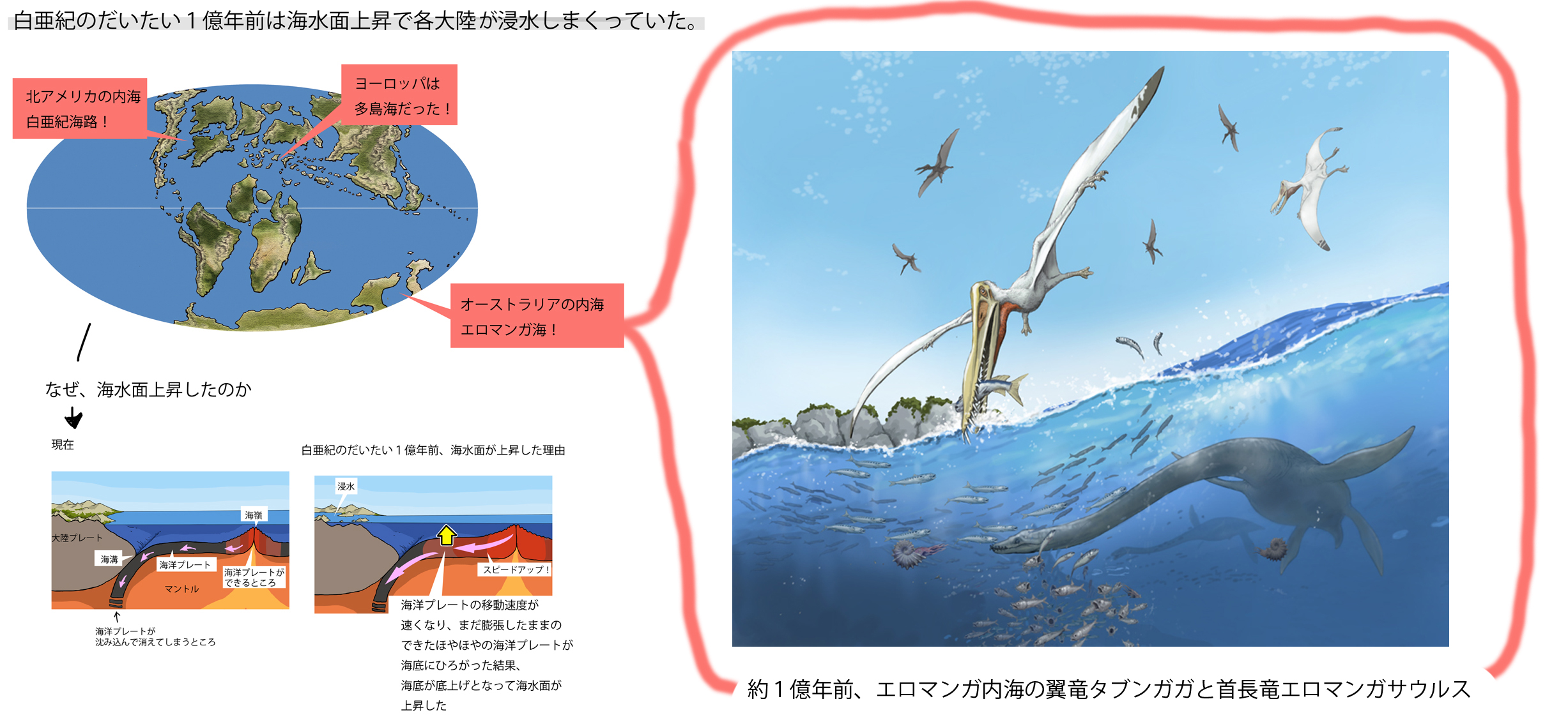 تويتر 川崎悟司 على تويتر 通知が忙しい感じになっていたので 何かなと思ったら １億年前 オーストラリアにあったエロマンガ内海だった 場所に大型の翼竜 タブンガガ ショウィ が発見されたとかのニュース T Co 3mztqqrzbe 首長竜のエロマンガサウルス