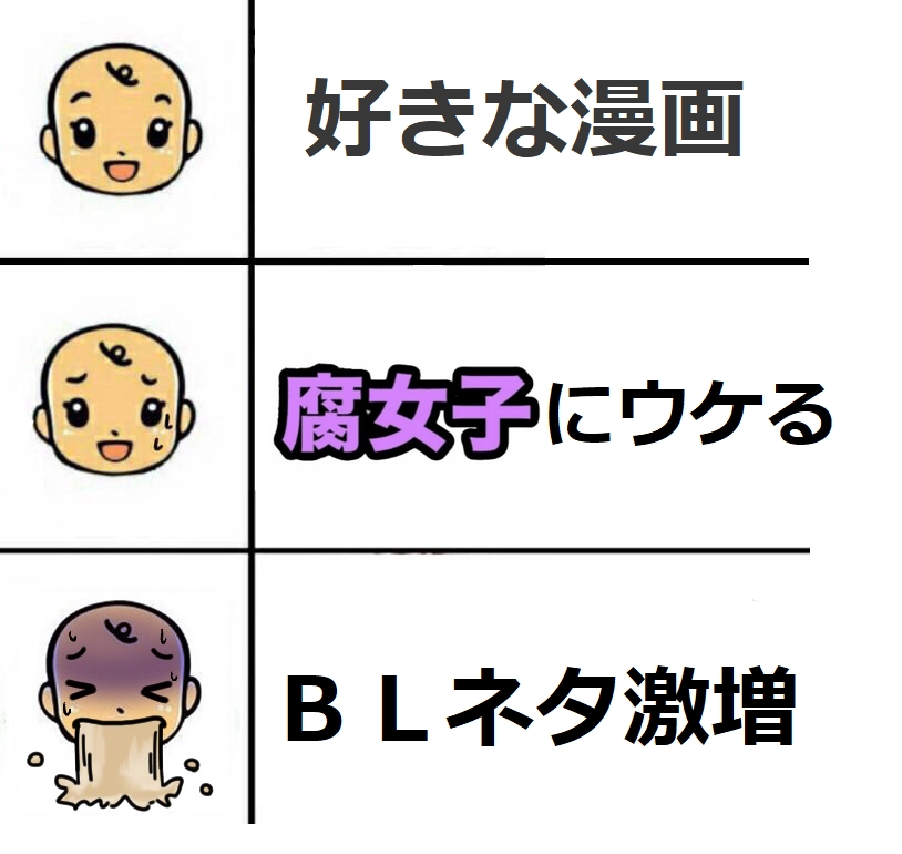 Animerublog 好きな漫画が腐女子人気が出て媚び始める現象wwwww T Co 7xwj7ivs3j T Co Omv4tadfdo Twitter Animerublog 好きな漫画が腐女子人気が出て媚び始める現象wwwww T Co 7xwj7ivs3j T Co Omv4tadfdo Twitter