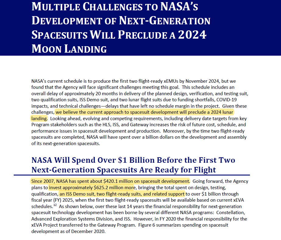 NASA's Inspector General says delays in spacesuit development are another factor making a 2024 astronaut Moon landing impossible.

With $420M spent and another $625M expected, suits won't be "ready for flight until April 2025 at the earliest." 

Report: oig.nasa.gov/docs/IG-21-025…