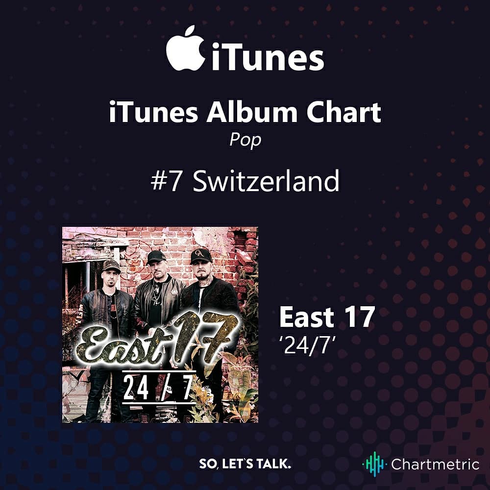 so_lets_talk's tweet photo. East 17's new album 24/7 is in at No.7 on the iTunes Album Chart in Switzerland 🇨🇭
#switzerland @officialeast17 @TerryColdwell #RobbieCraig #Joelivermore https://t.co/xxij2pmTqi